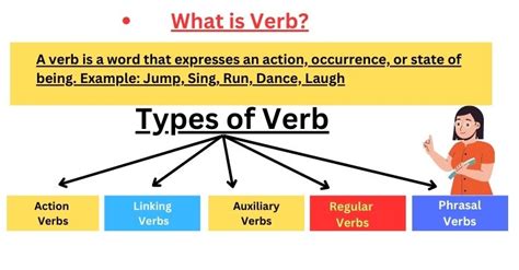 what is a verb spotlight.